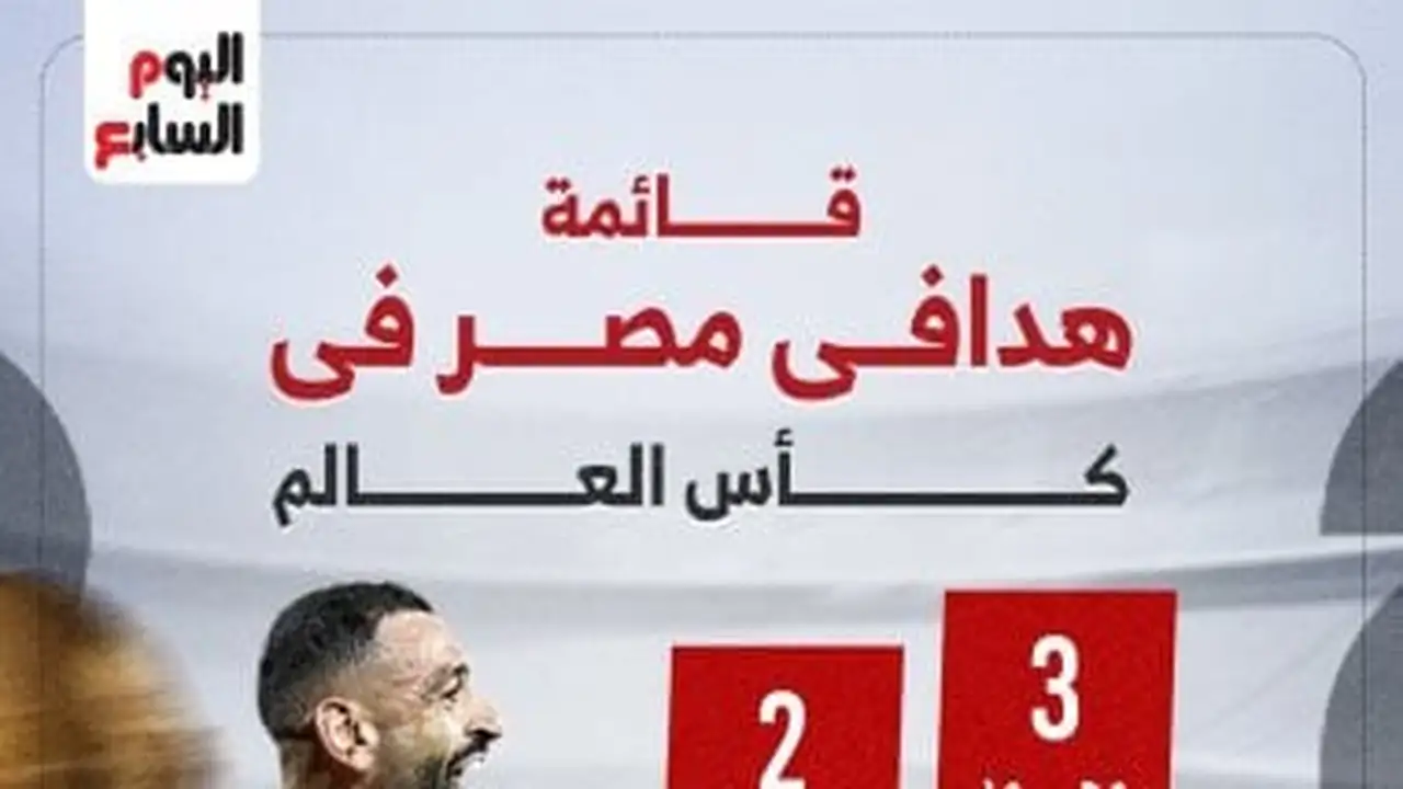 محمد صلاح يقود قائمة هدافي مصر في المونديال قبل مواجهة إيران